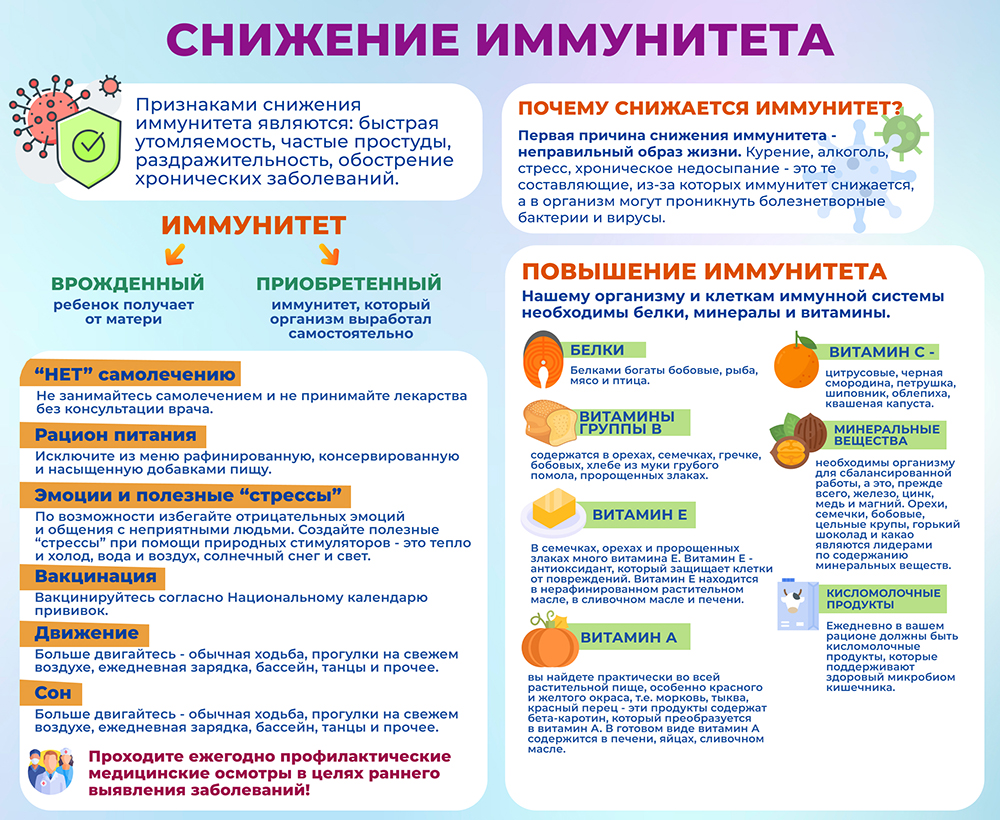 Снижение иммунитета