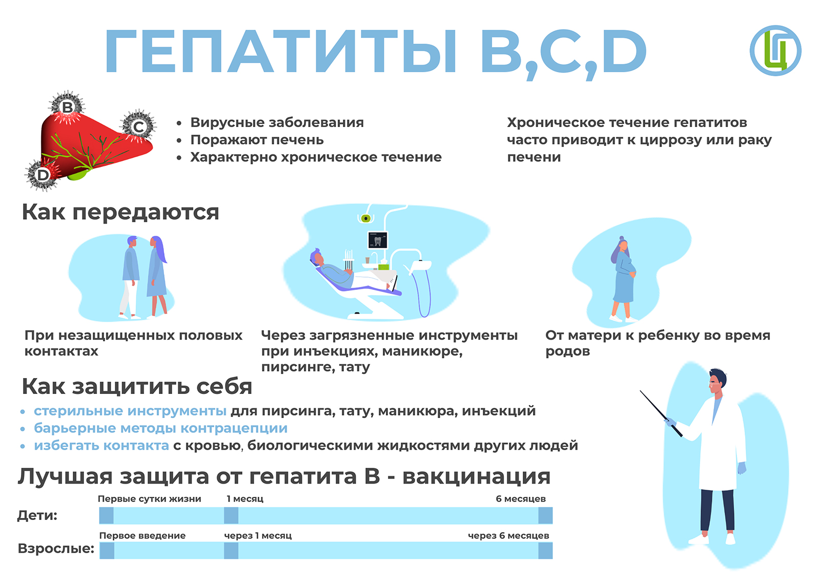 Гепатиты В, С, D