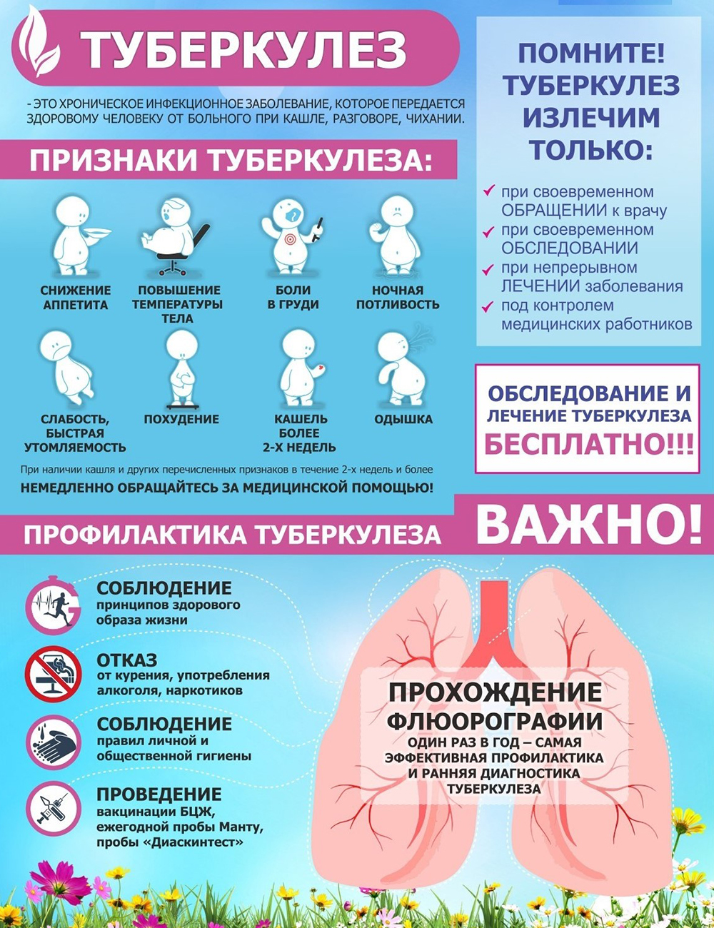 Туберкулёз