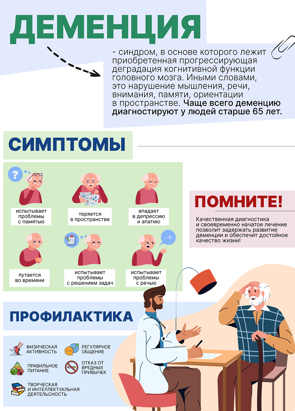 Деменция