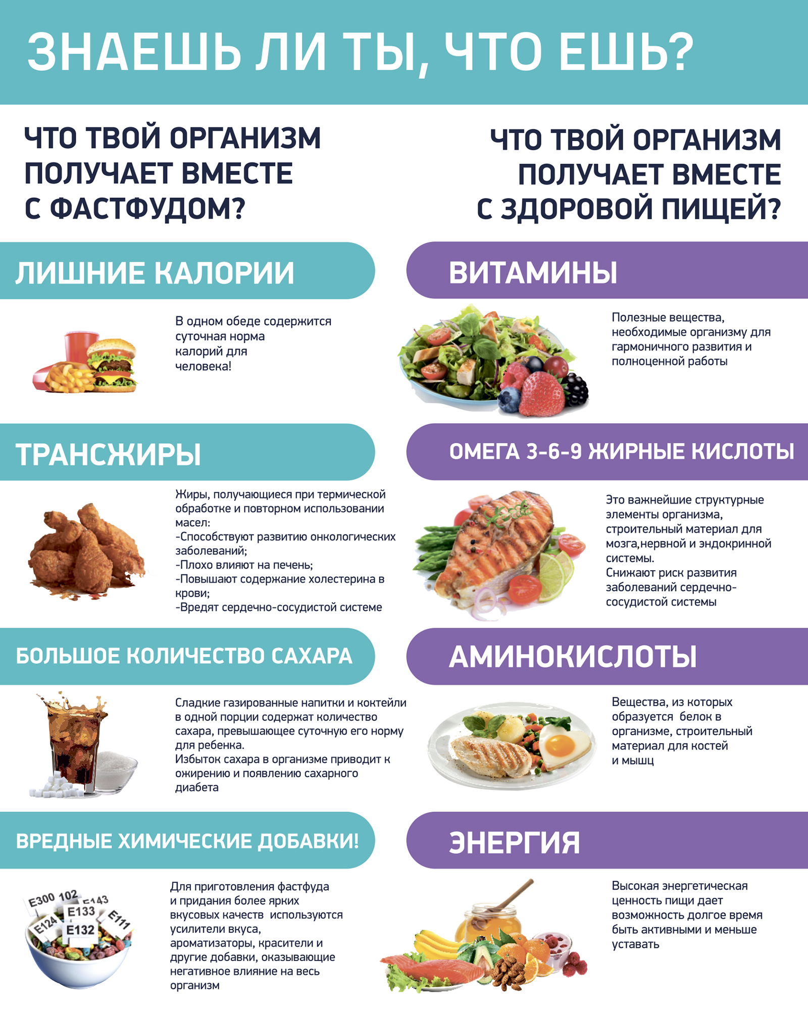 Знаешь ли ты, что ешь?