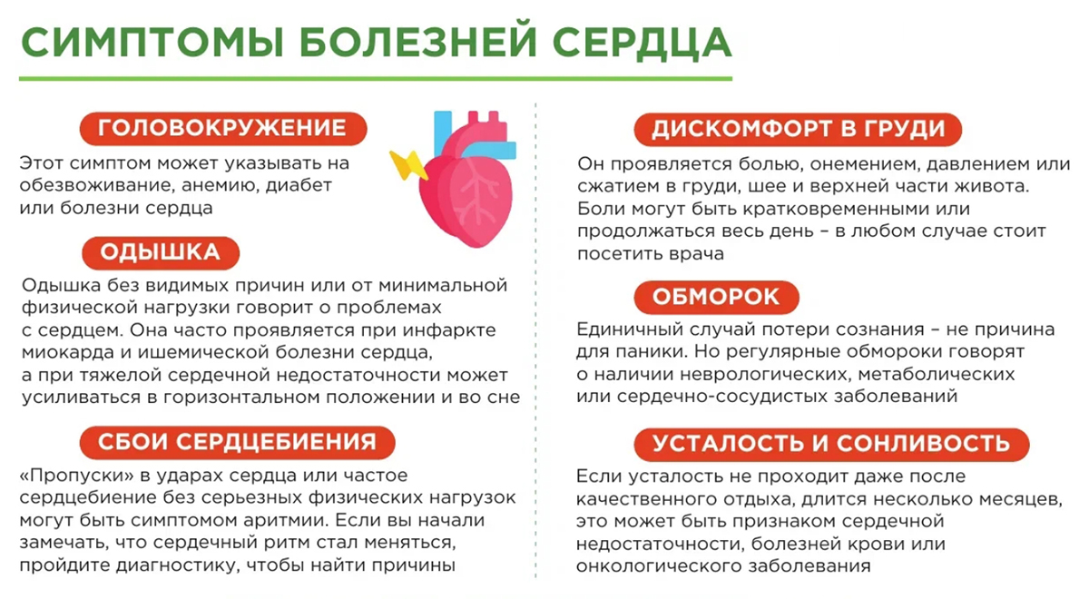 Симптомы болезней сердца