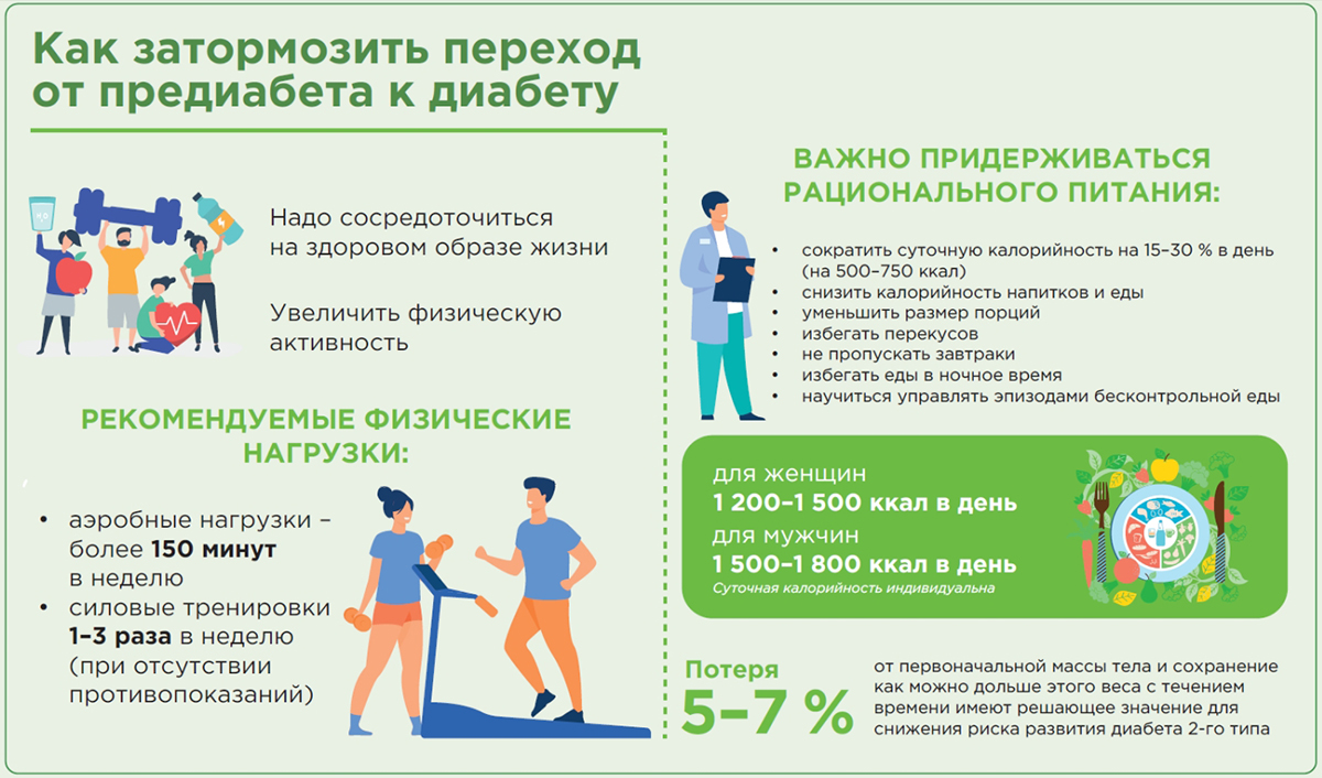 Как затормозить переход от предиабета к диабету