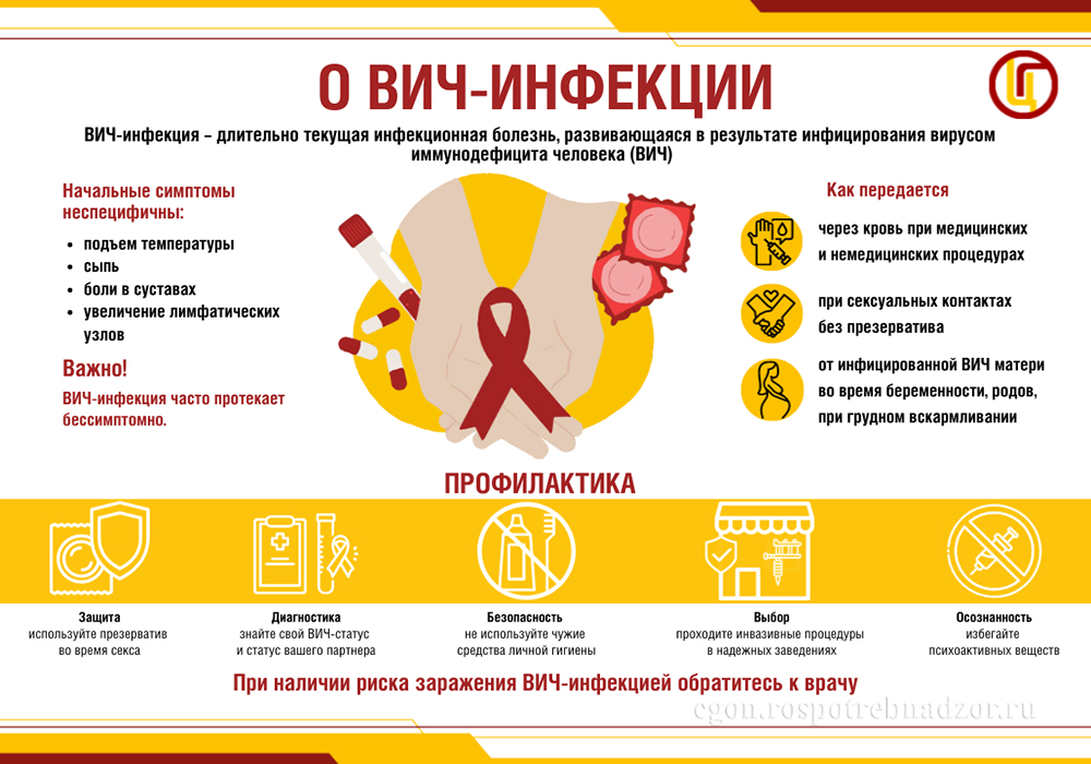О ВИЧ-инфекции