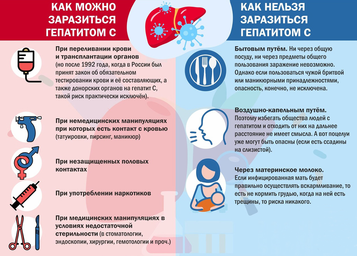Как можно и как нельзя заразиться гепатитом С