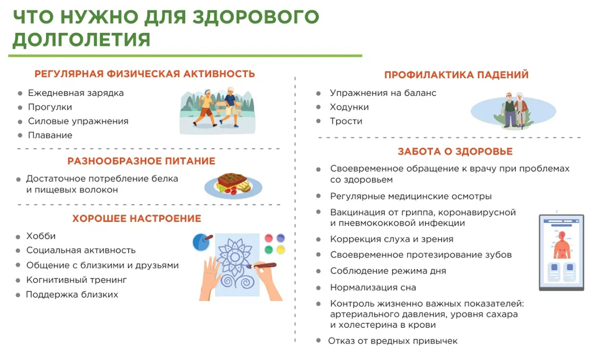 Что нужно для здорового долголетия