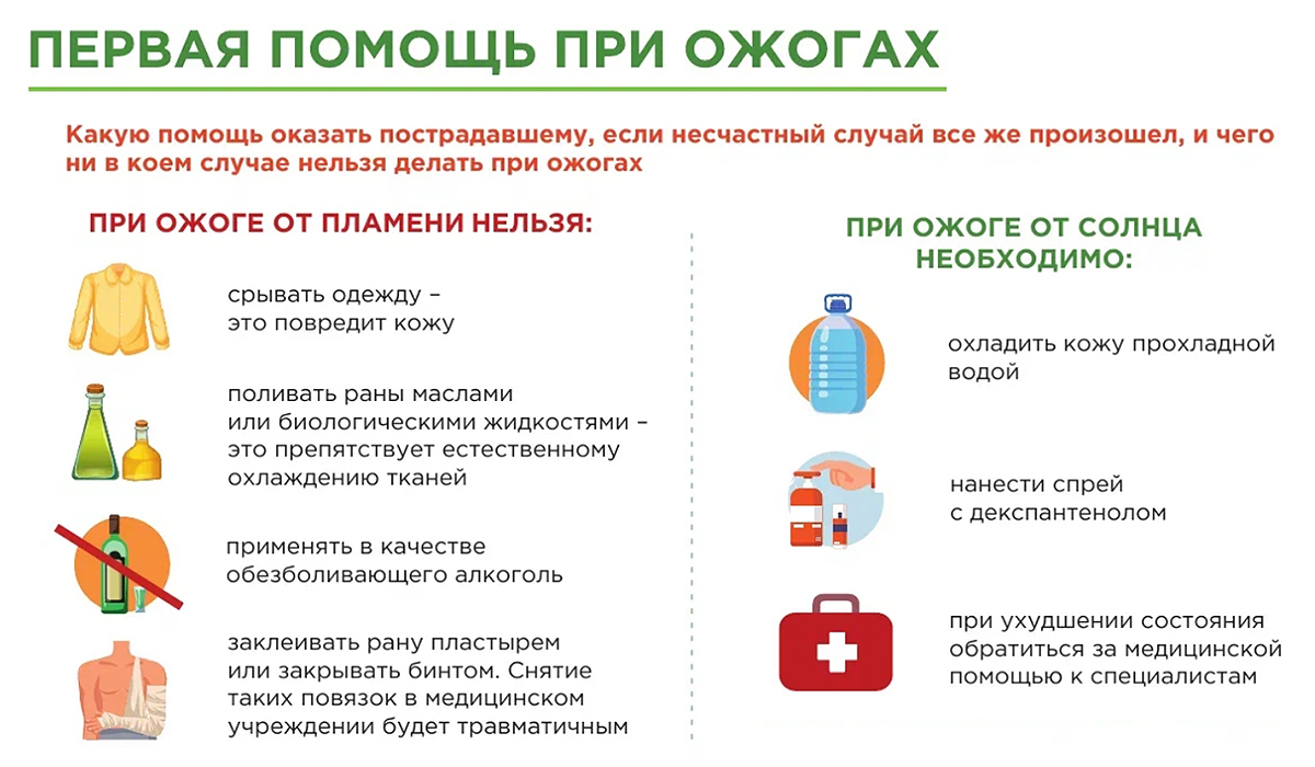 Первая помощь при ожогах