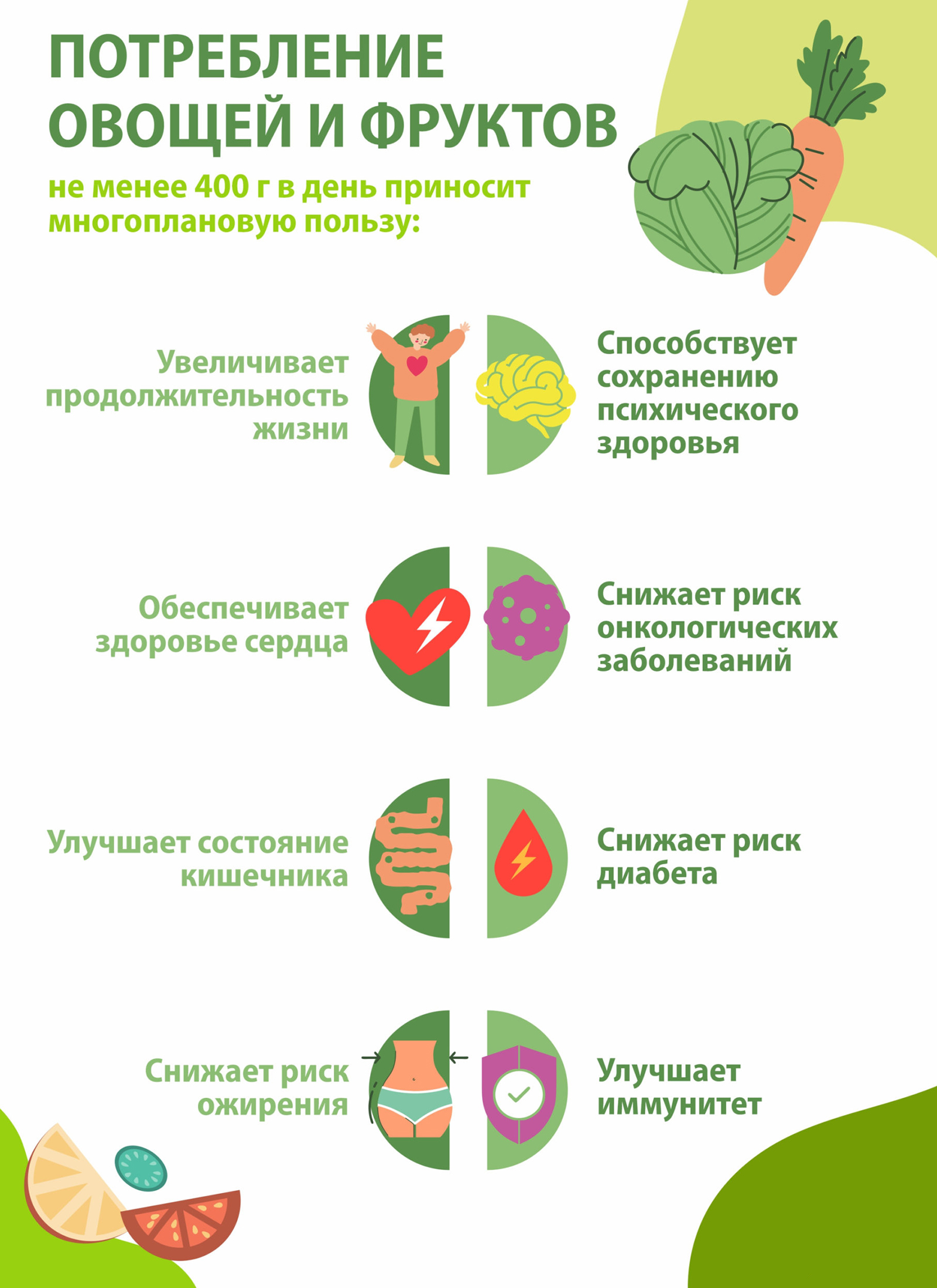 Потребление овощей и фруктов