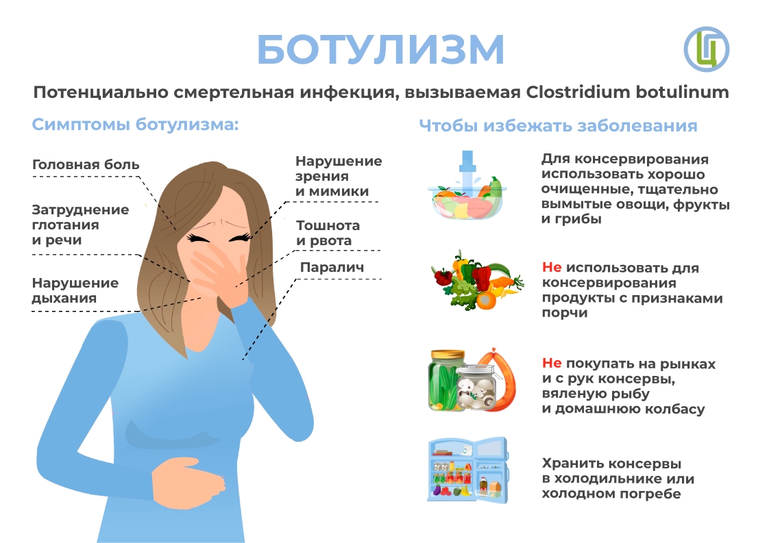 Ботулизм
