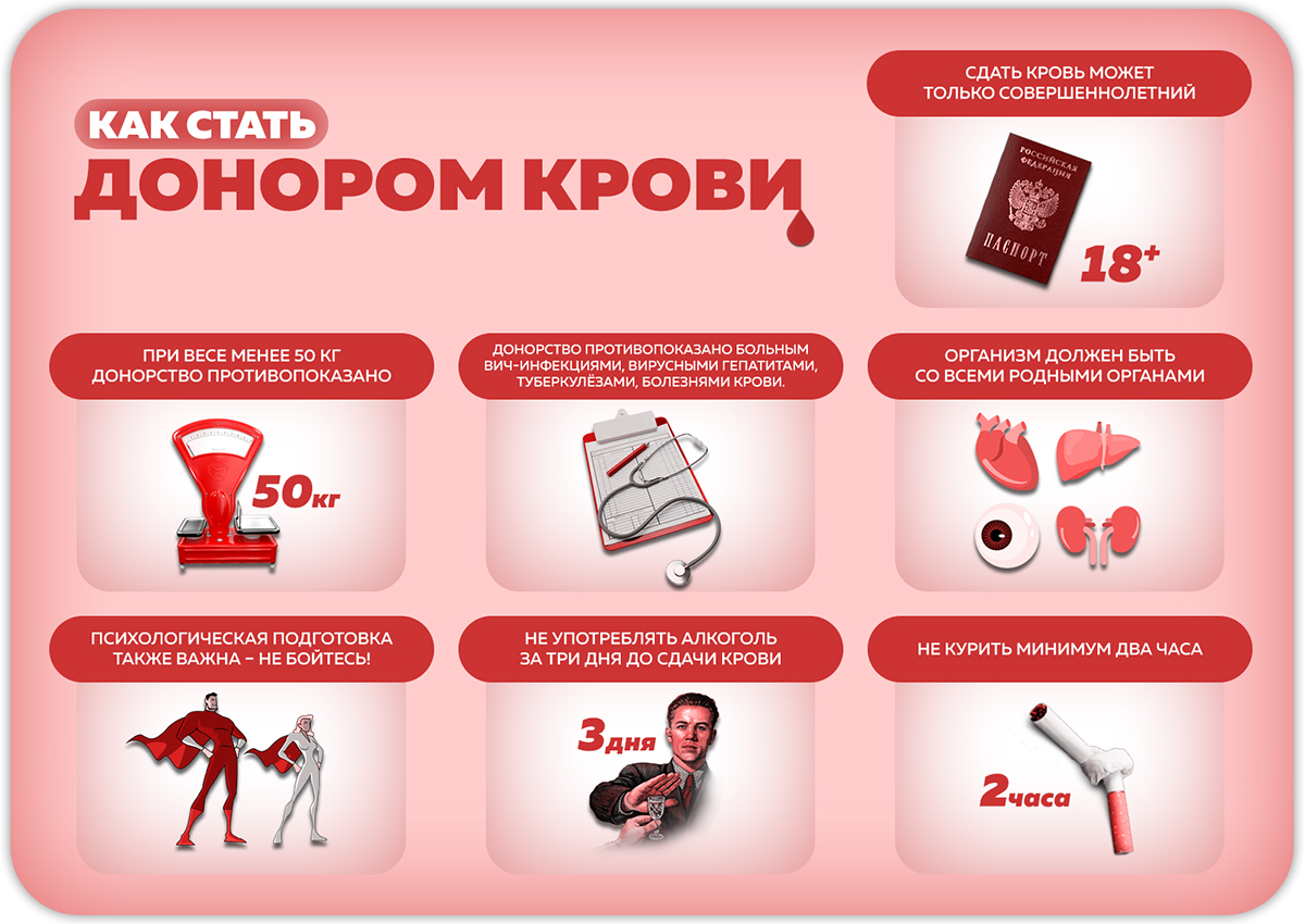 Как стать донором крови