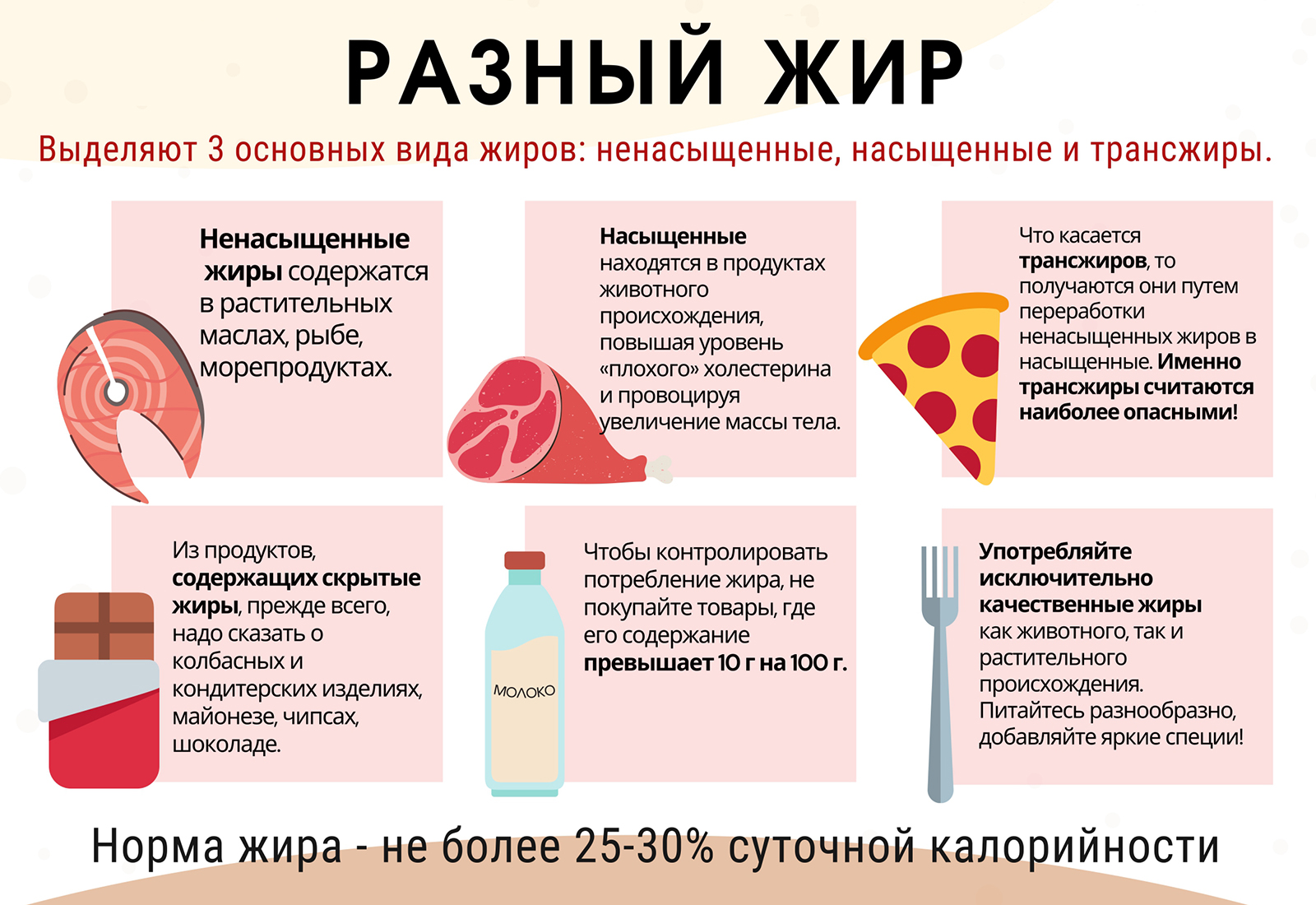 Разный жир