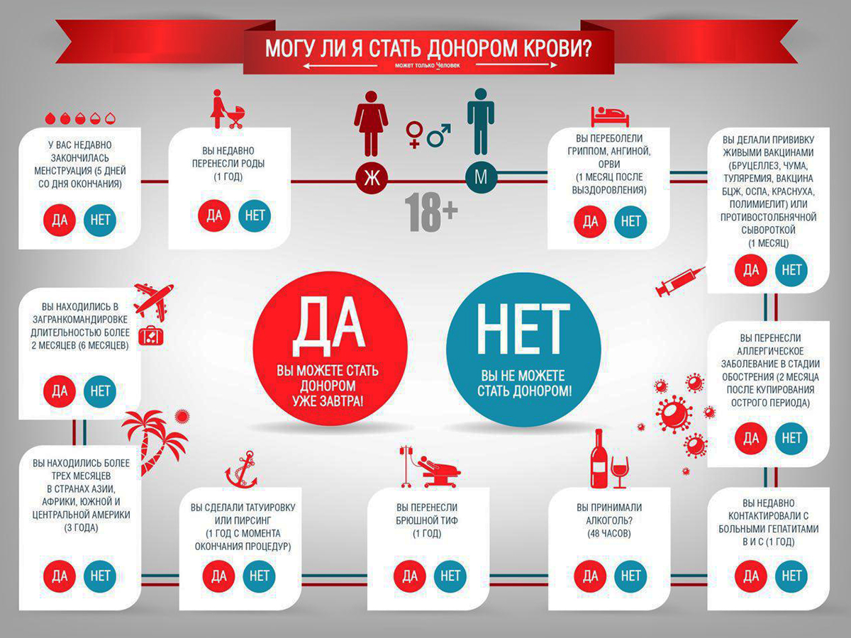 Могу ли я стать донором крови?