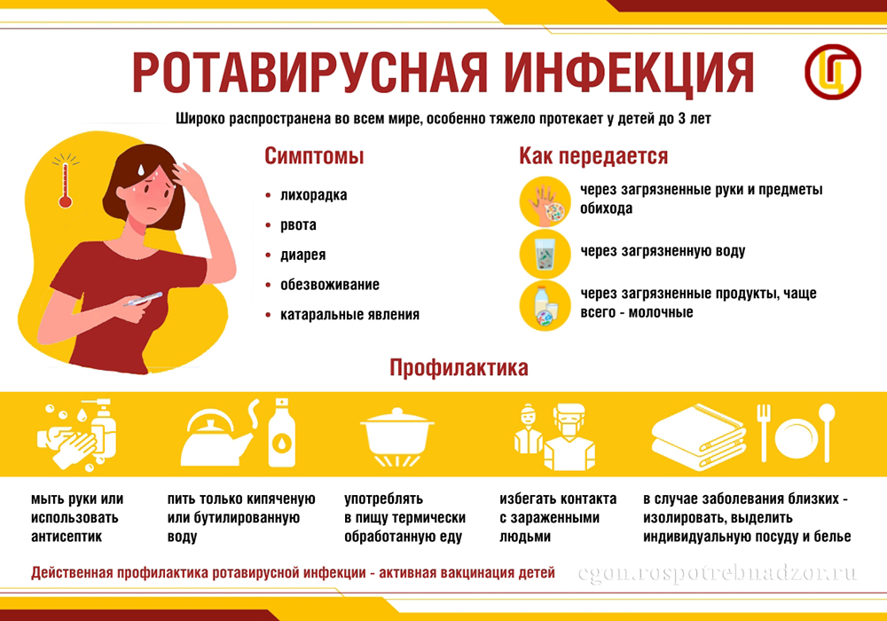 Ротавирусная инфекция