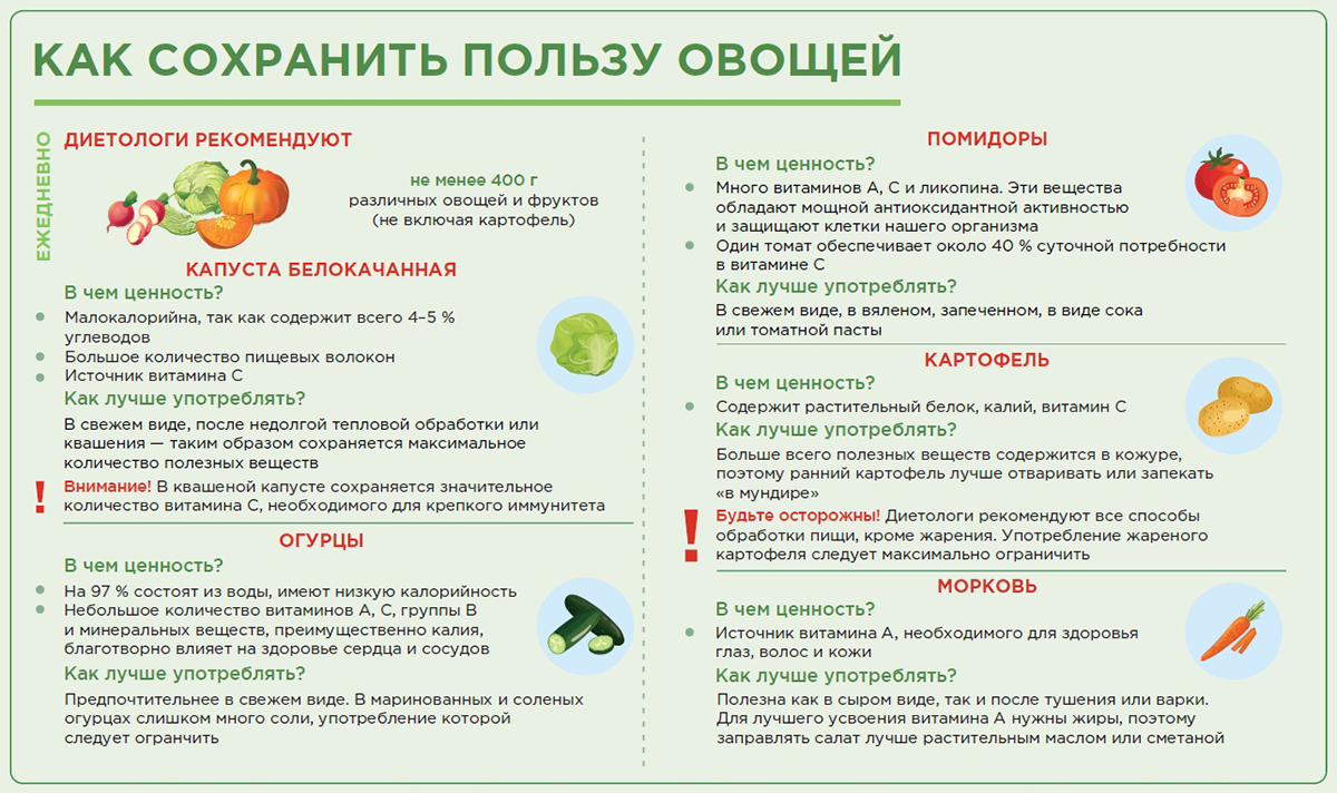 Как сохранить пользу овощей