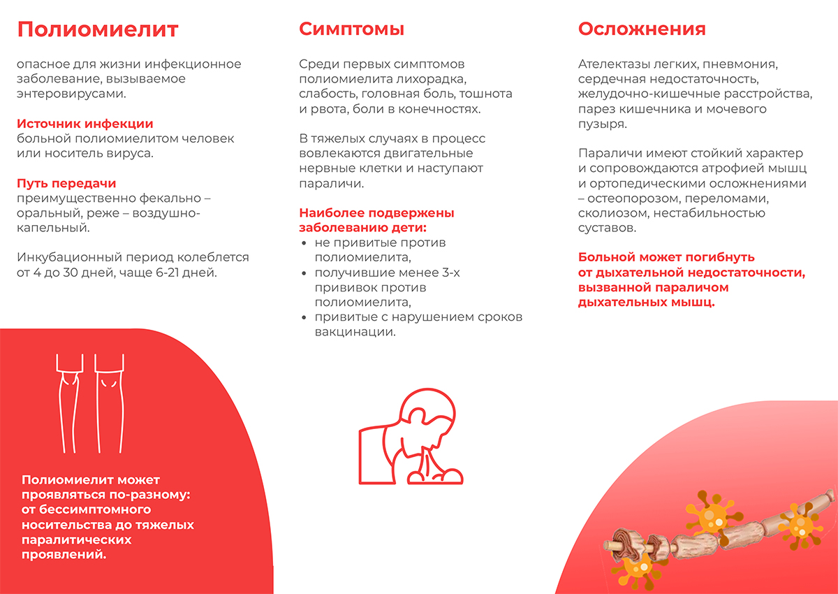 Полиомиелит