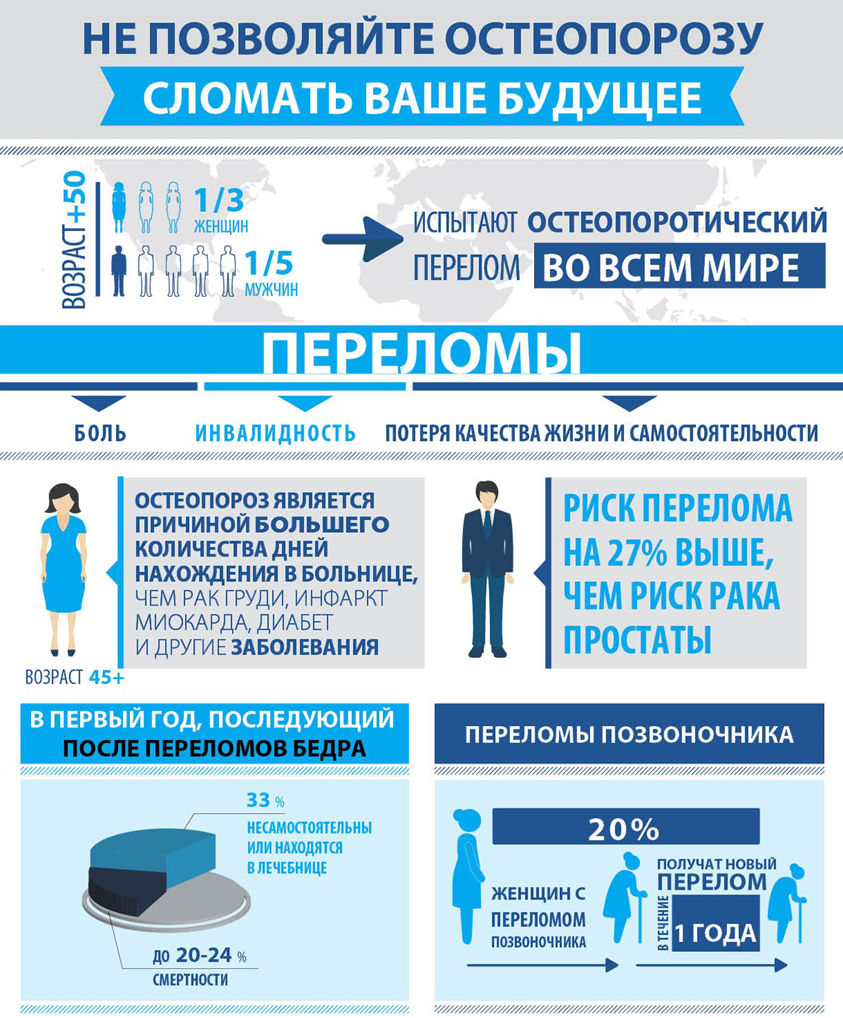 Не позволяйте остеопорозу сломать ваше будущее