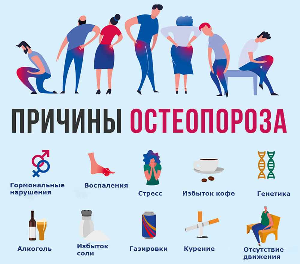 Причины остеопороза