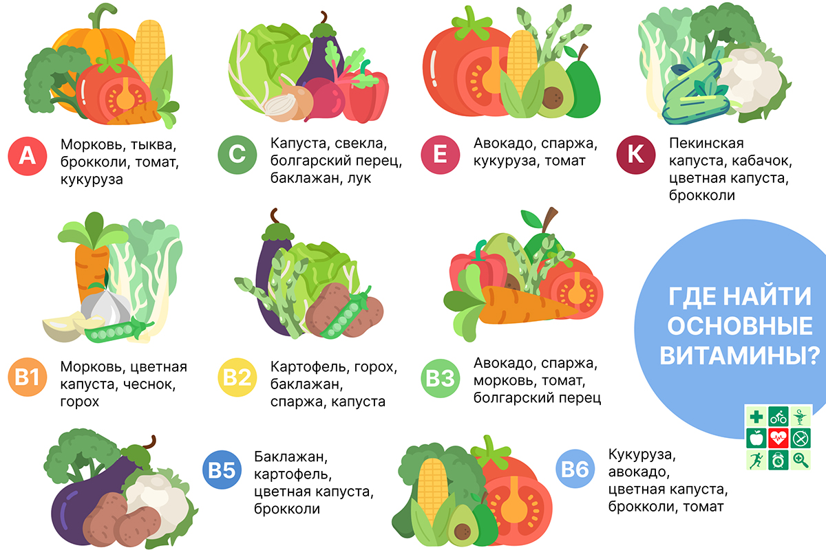 Где найти основные витамины?