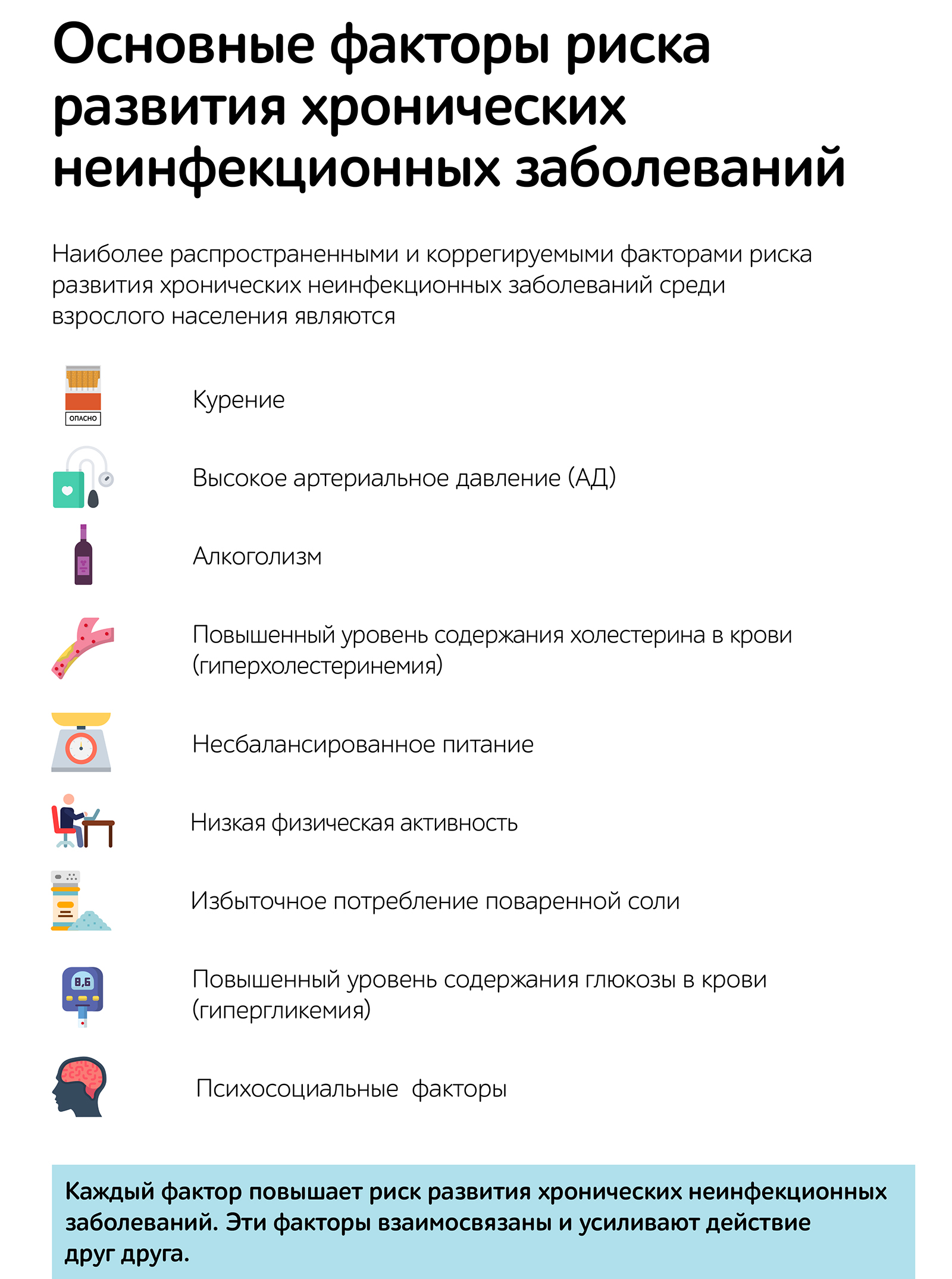 Основные факторы риска развития хронических неинфекционных заболеваний