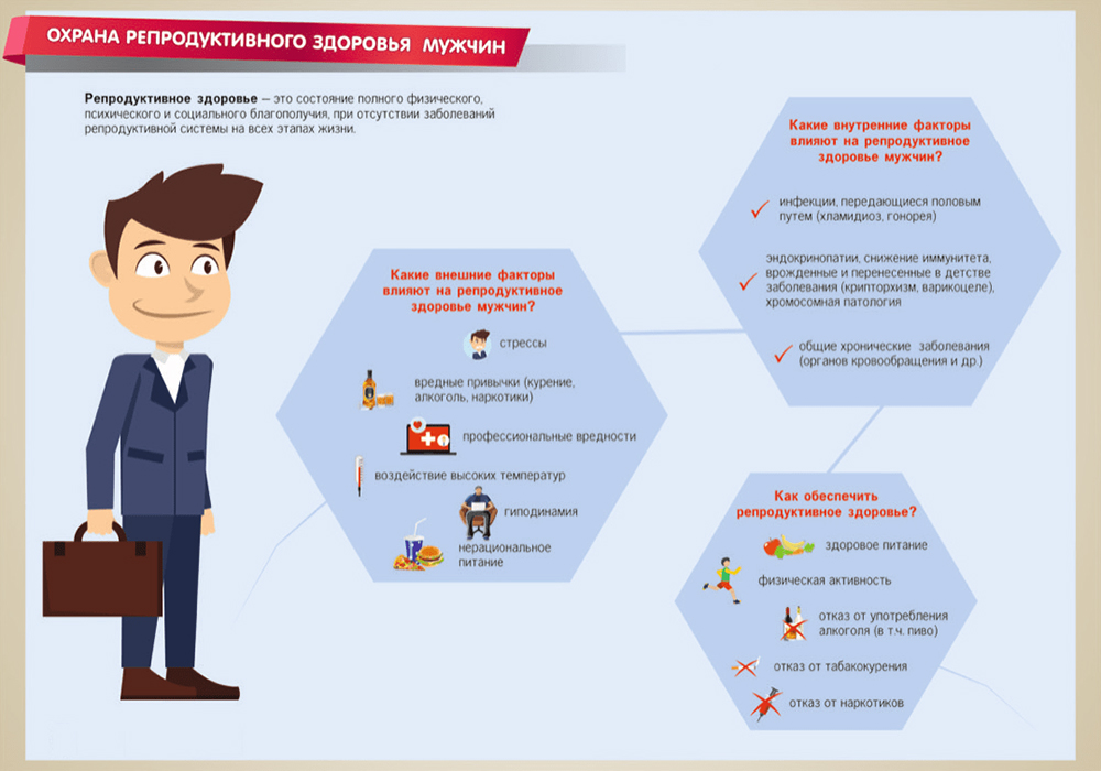 Охрана репродуктивного здоровья мужчин