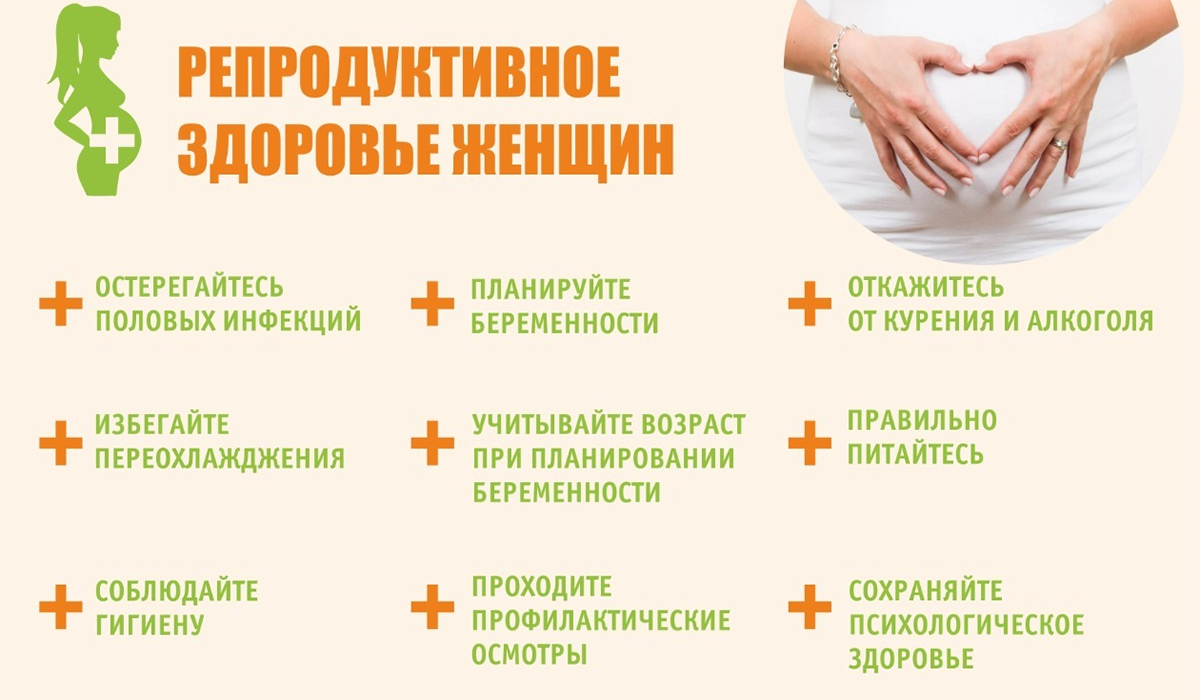 Репродуктивное здоровье женщин