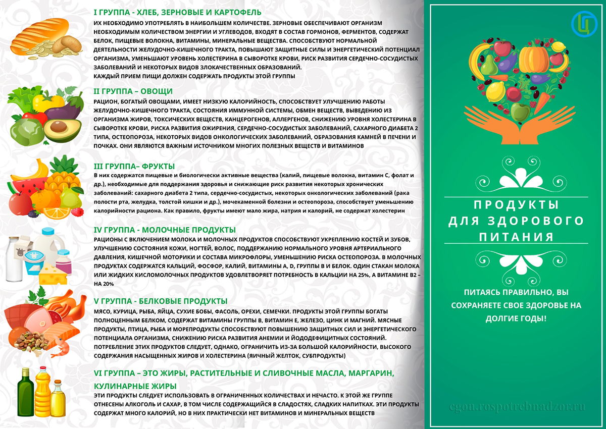 Продукты для здорового питания