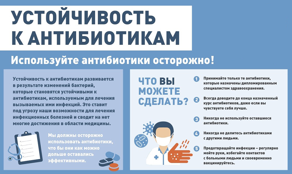 Устойчивость к антибиотикам