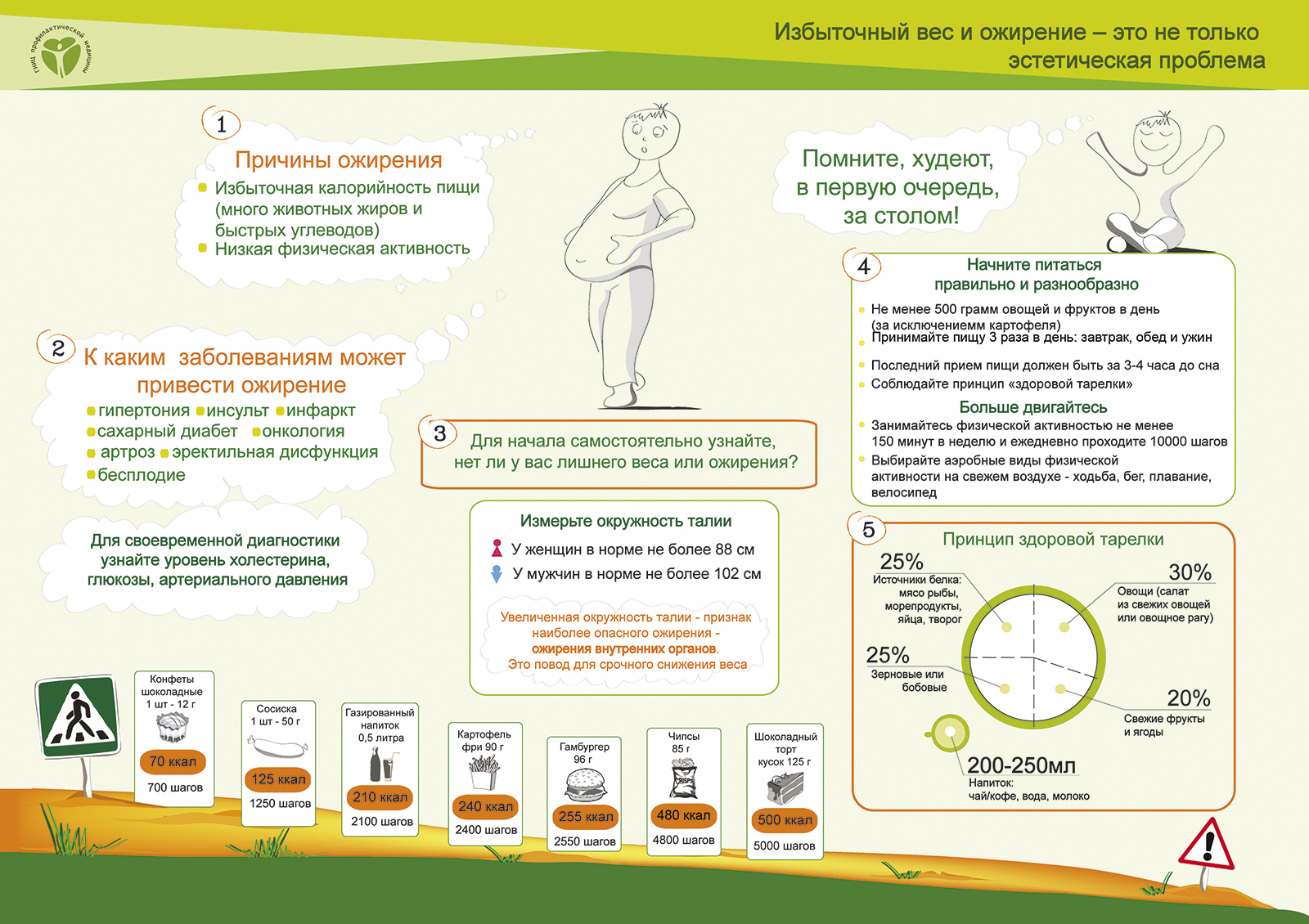 Избыточный вес и ожирение — это не только эстетическая проблема