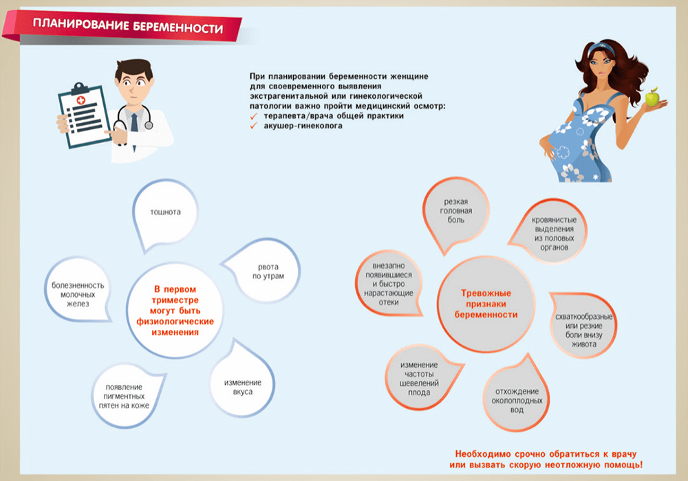 Планирование беременности