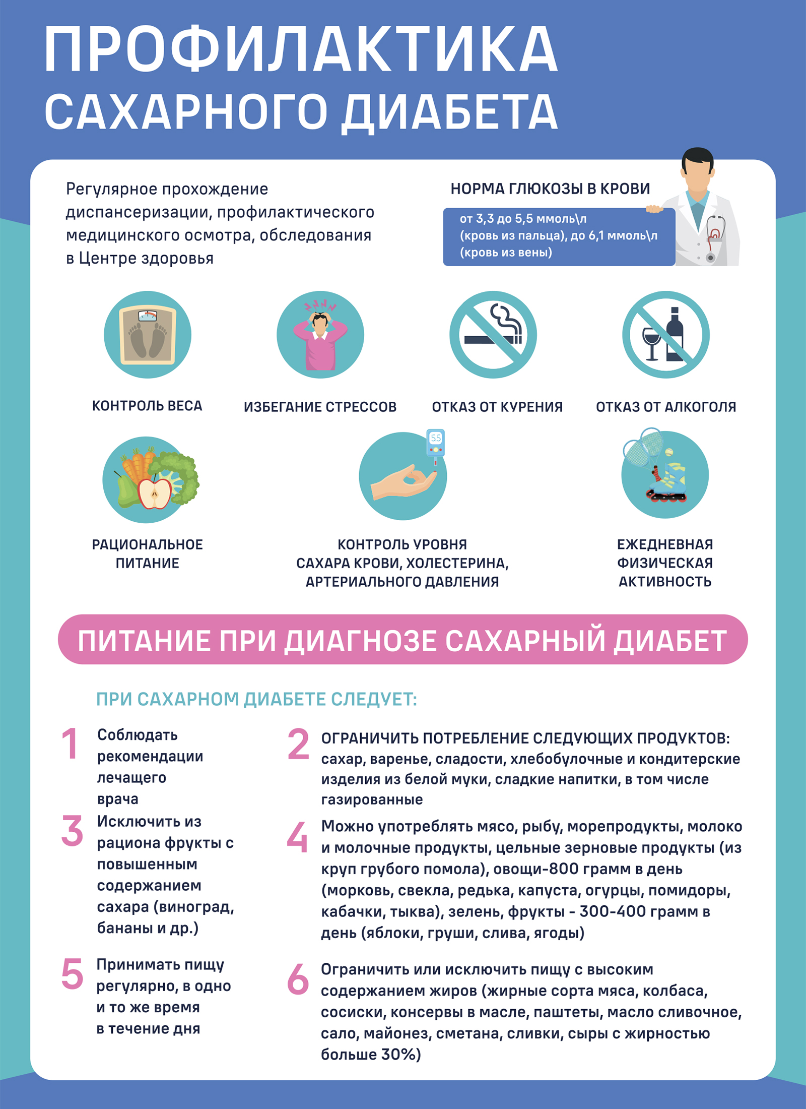 Профилактика сахарного диабета