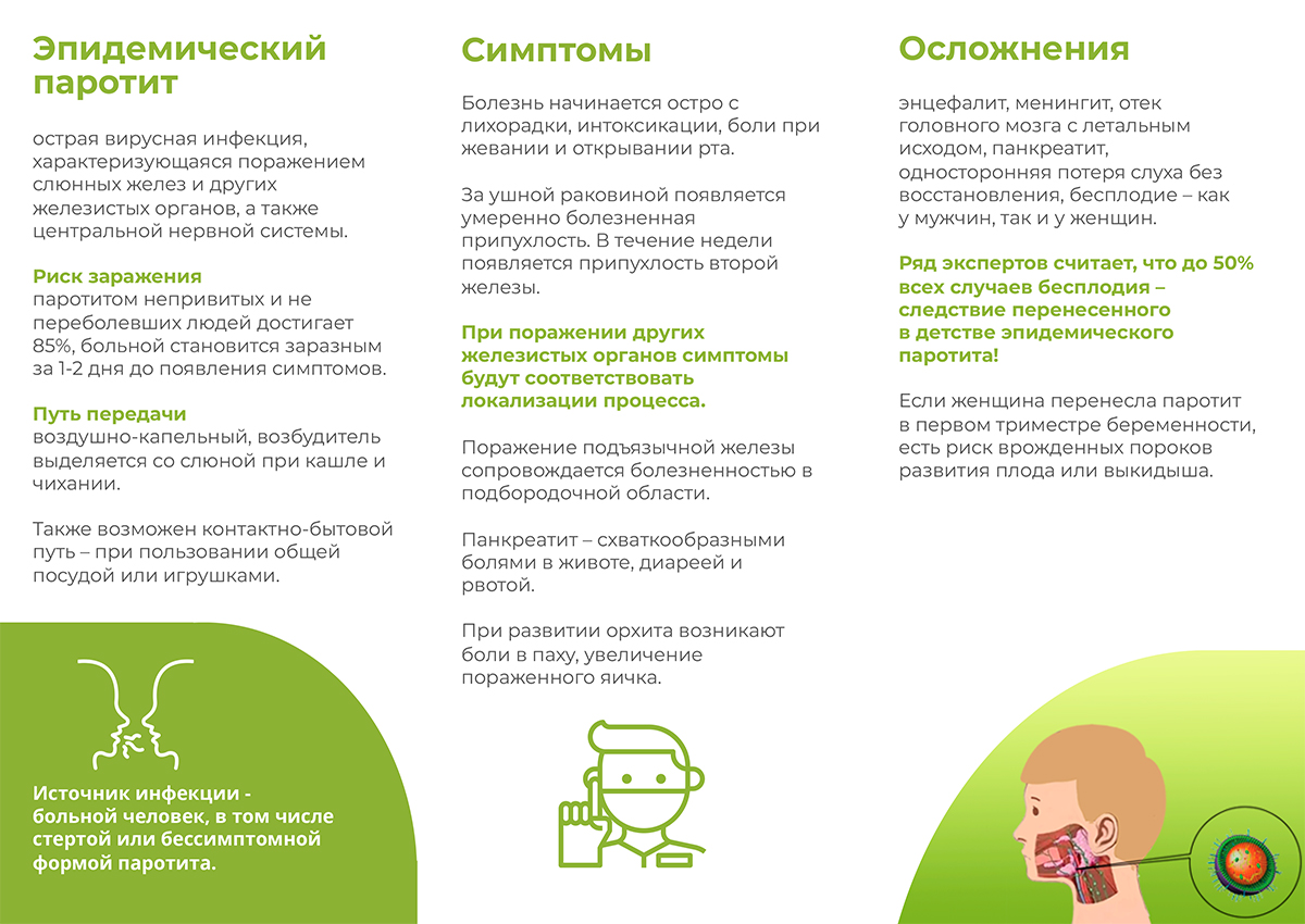Эпидемический паротит
