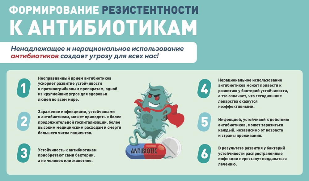 Формирование резистентности к антибиотикам