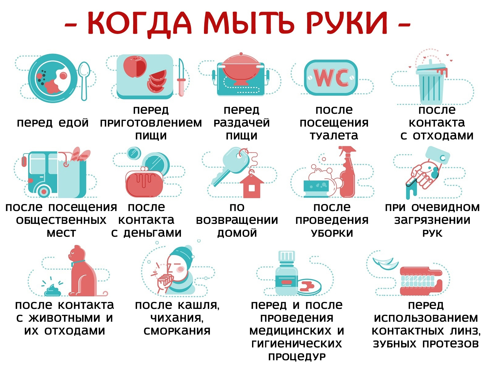 Когда мыть руки