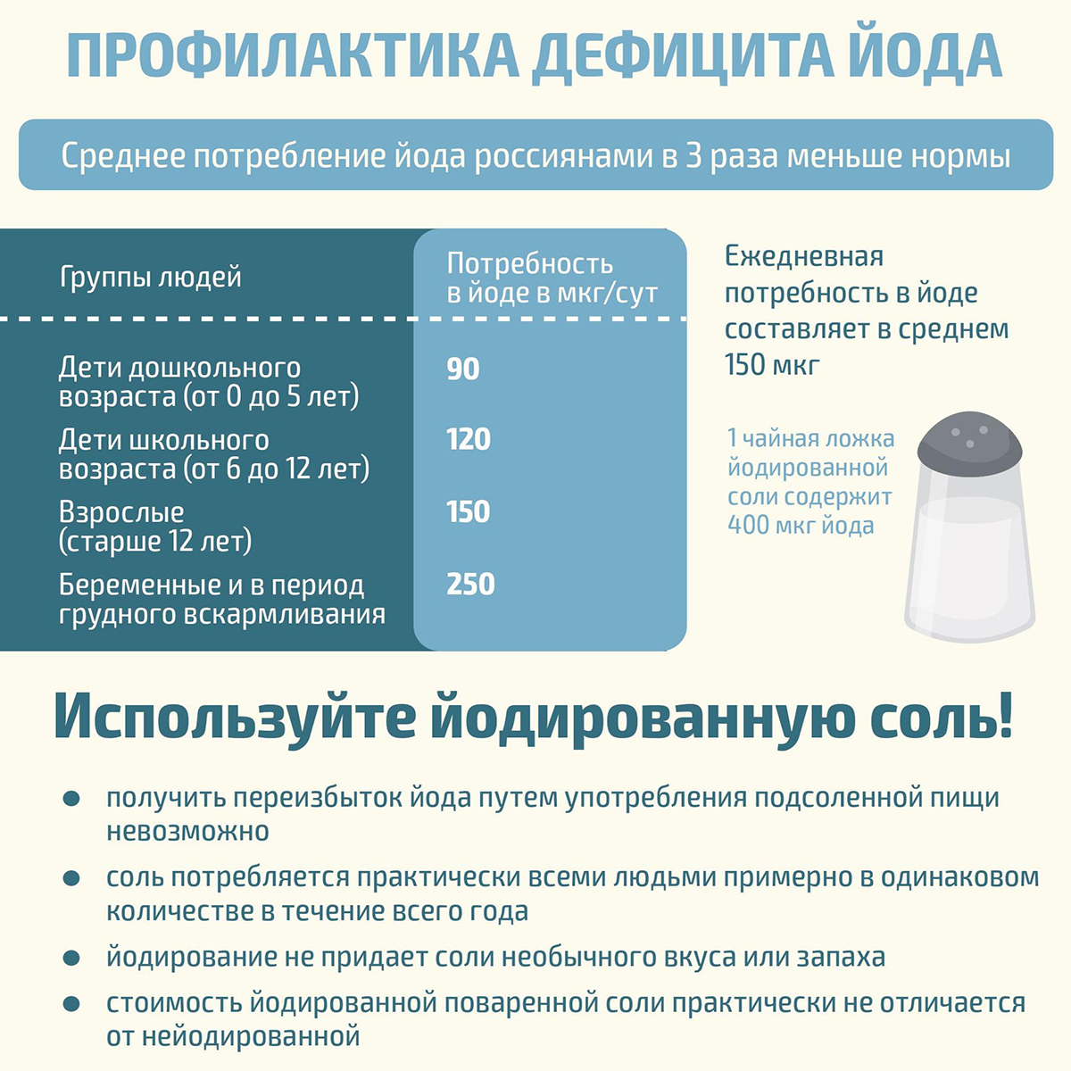 Профилактика дефицита йода