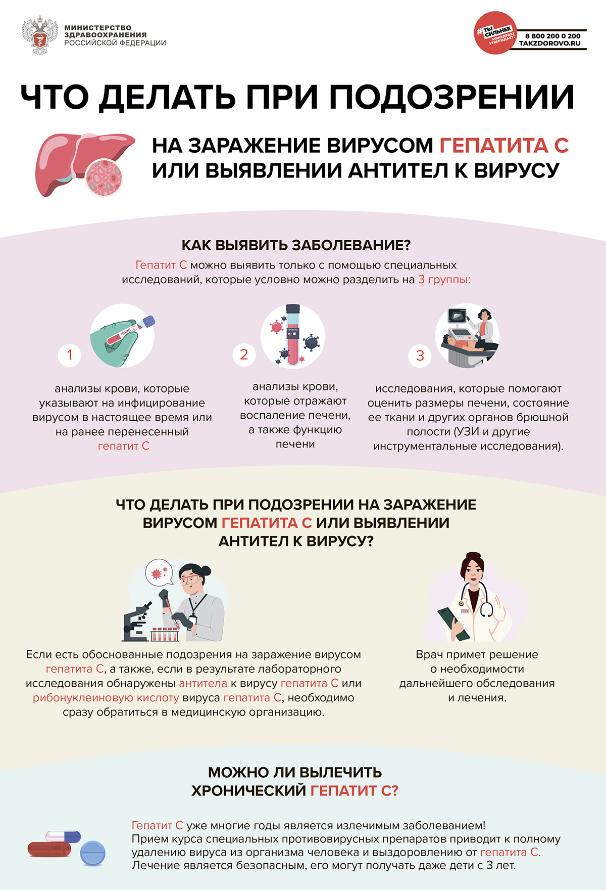 Что делать при подозрении на заражение вирусом гепатита C или выявлении антител к вирусу