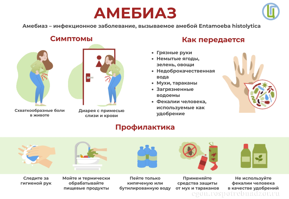 Амебиаз