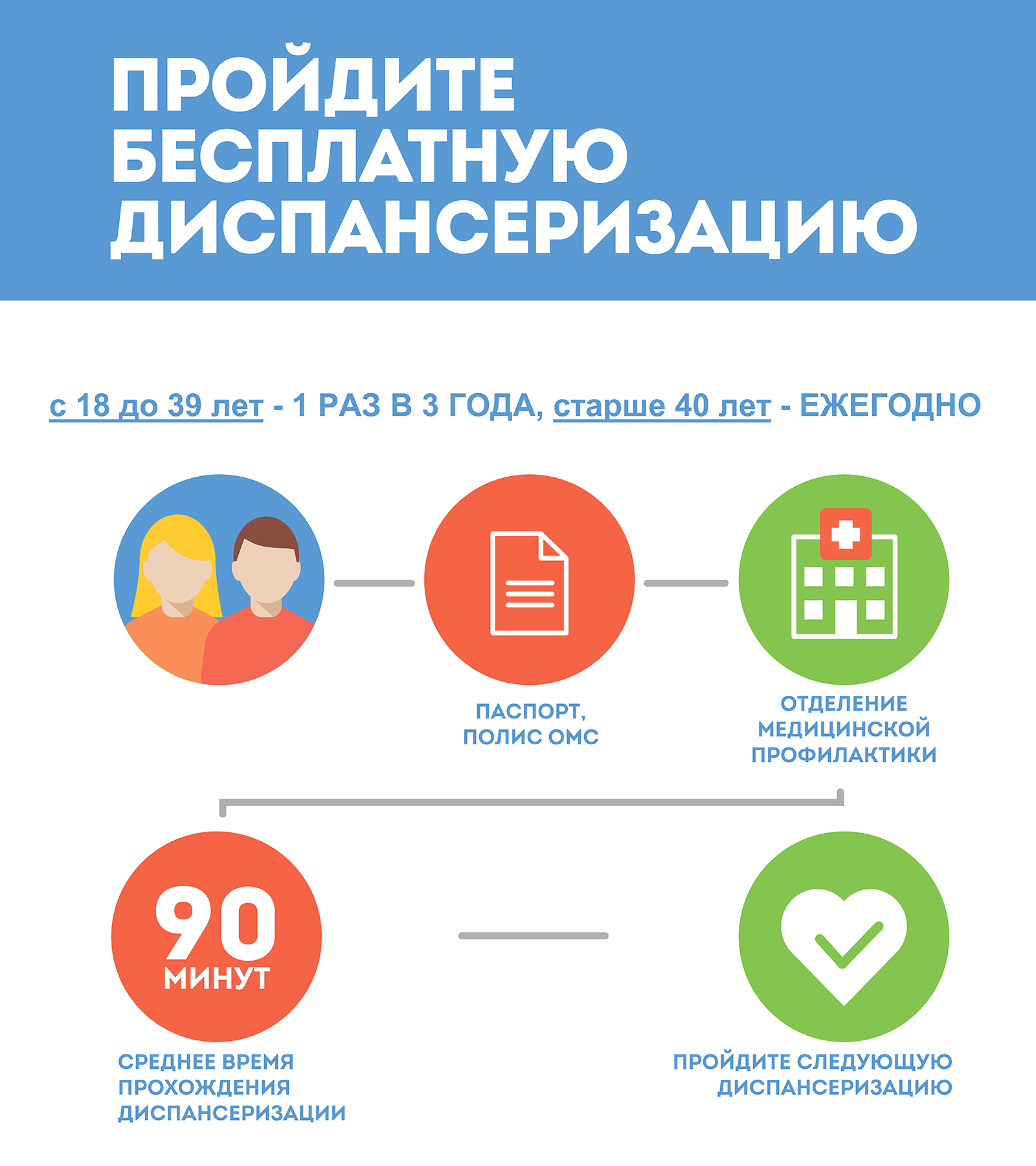 Пройдите бесплатную диспансеризацию