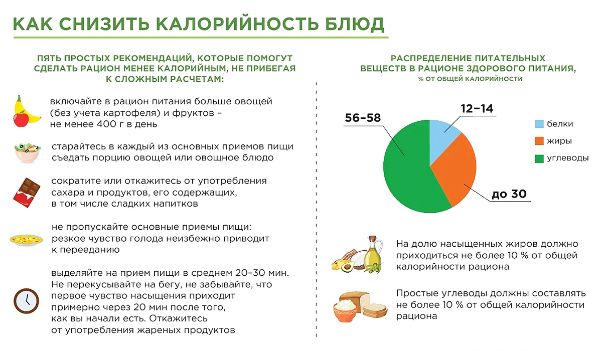 Как снизить калорийность блюд