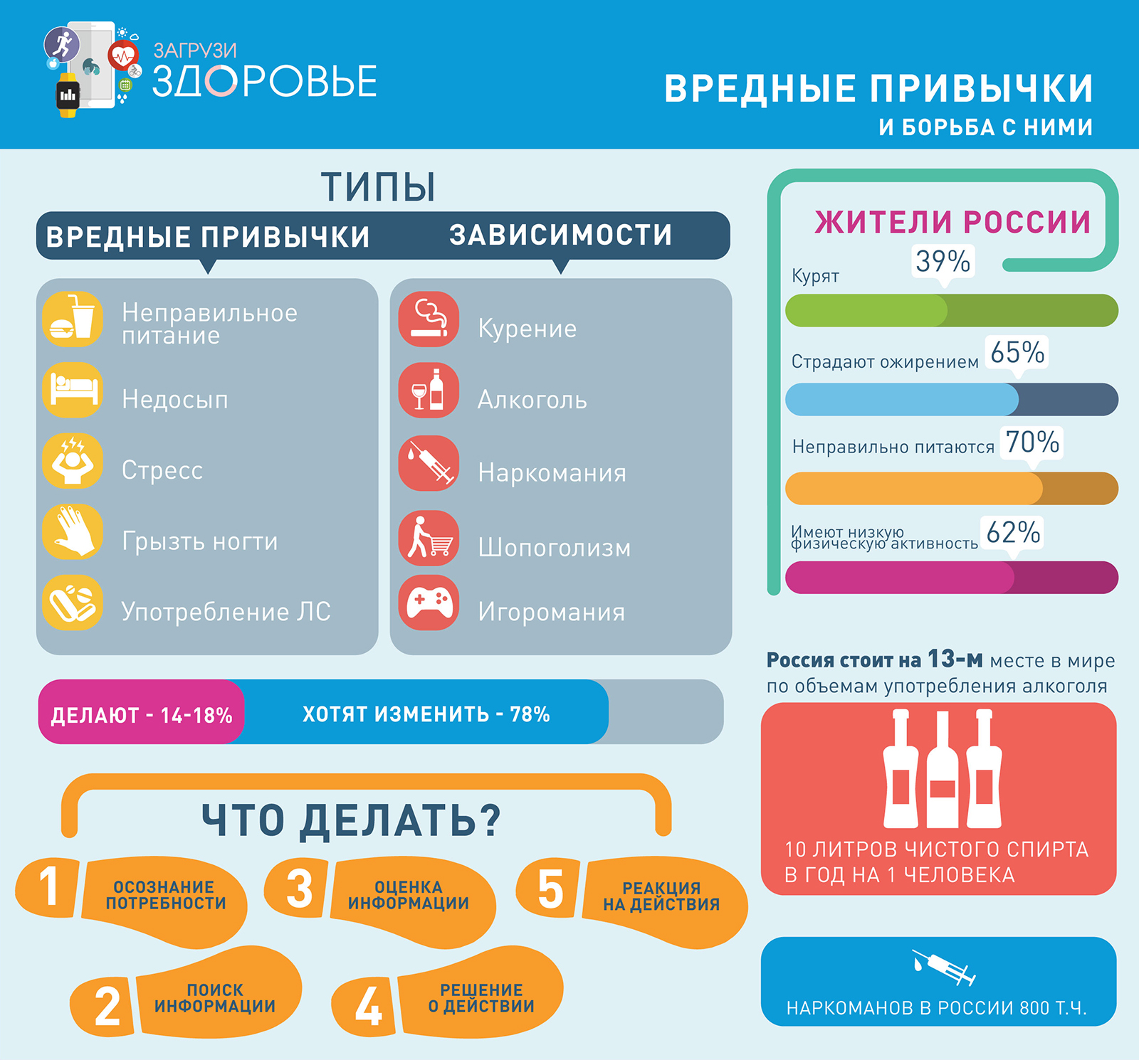 Вредные привычки и борьба с ними