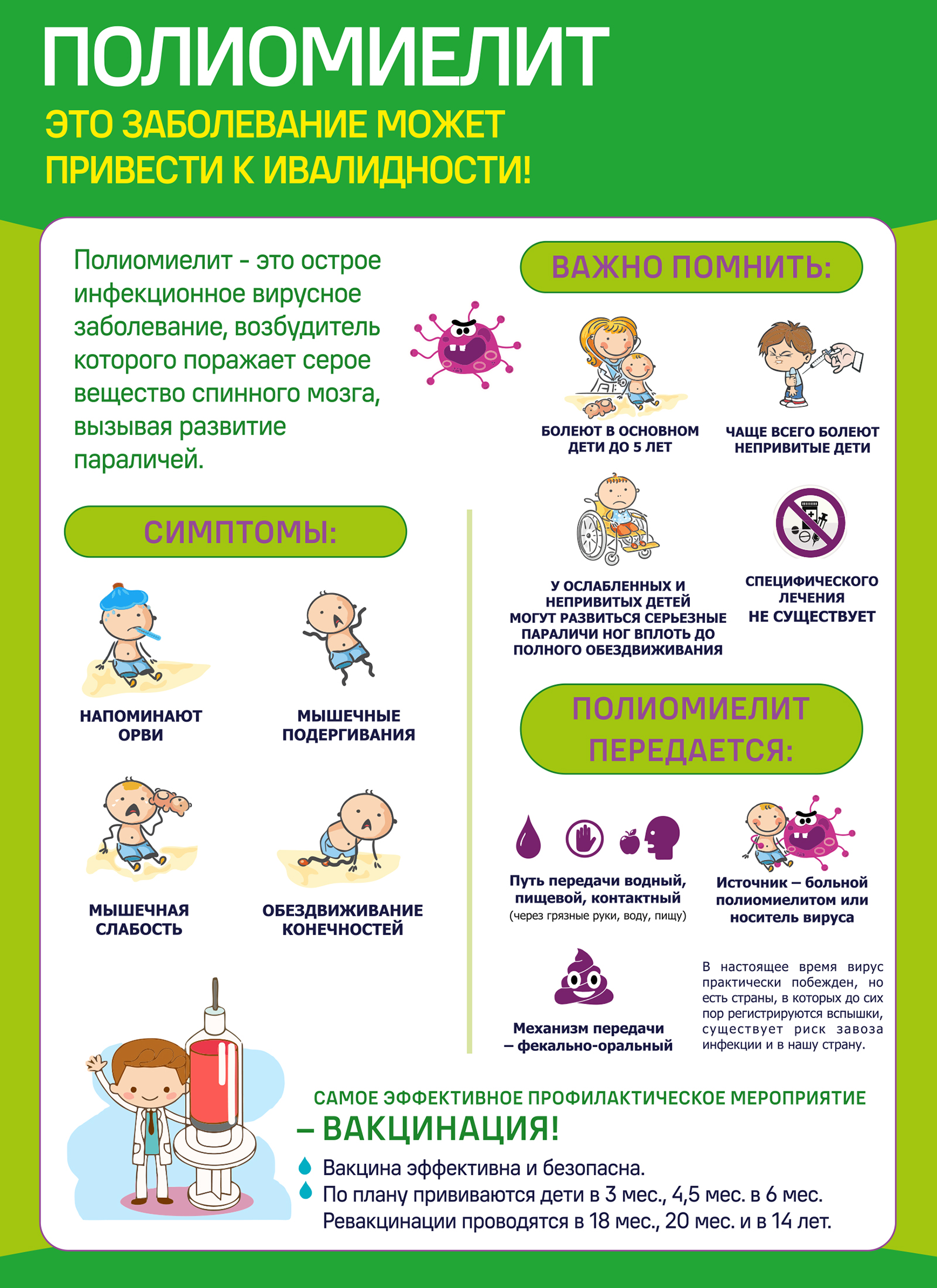 Полиомиелит. Это заболевание может привести к инвалидности!