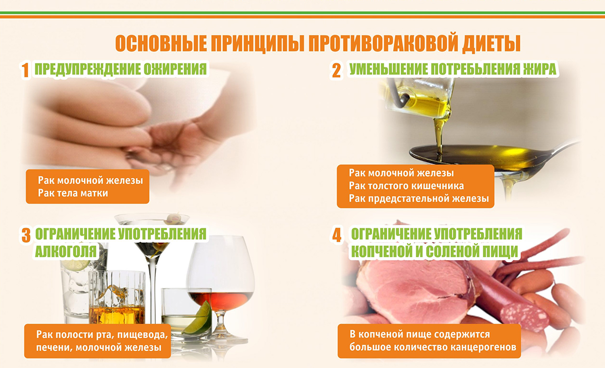 Основные принципы противораковой диеты