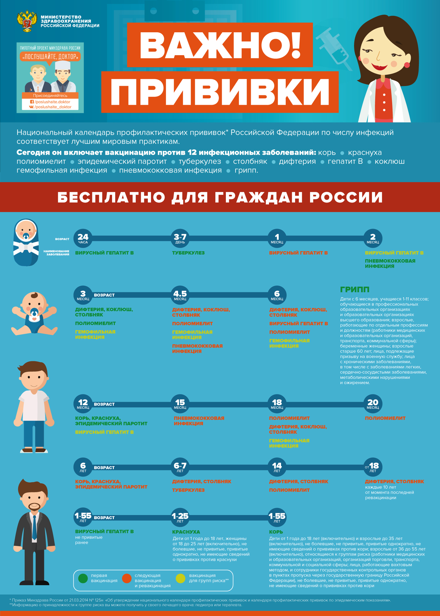 Важно! Прививки