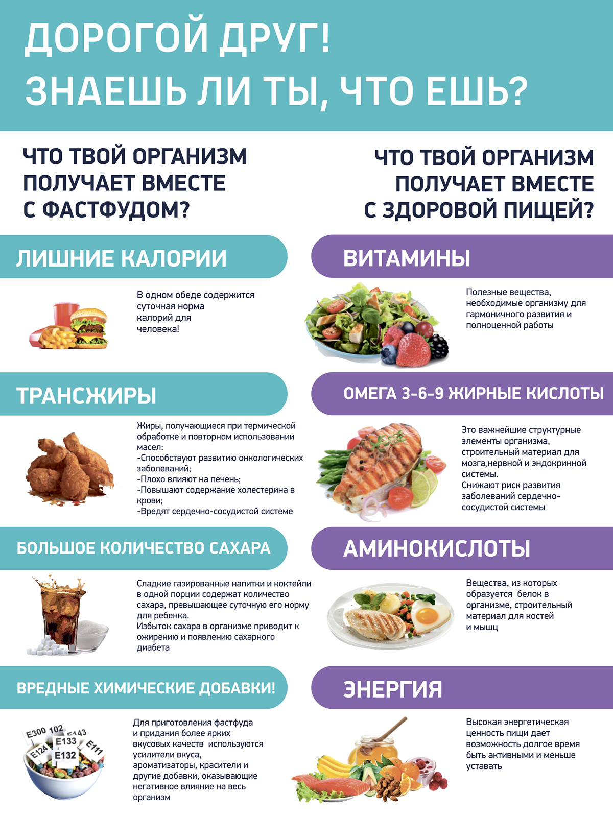 Дорогой друг! Знаешь ли ты, что ешь?