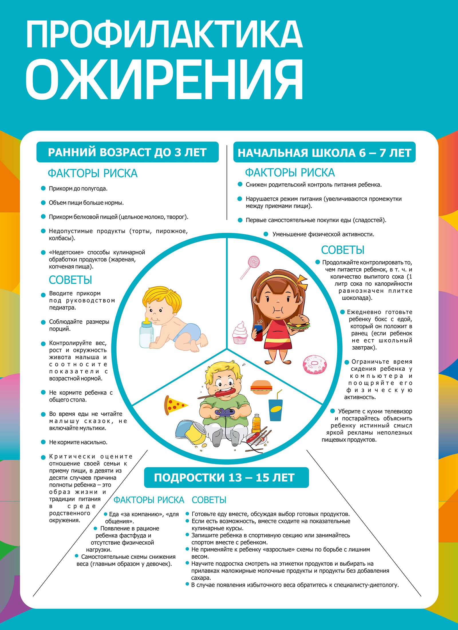 Профилактика ожирения
