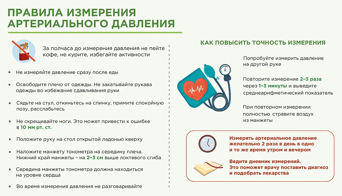 Правила измерения артериального давления