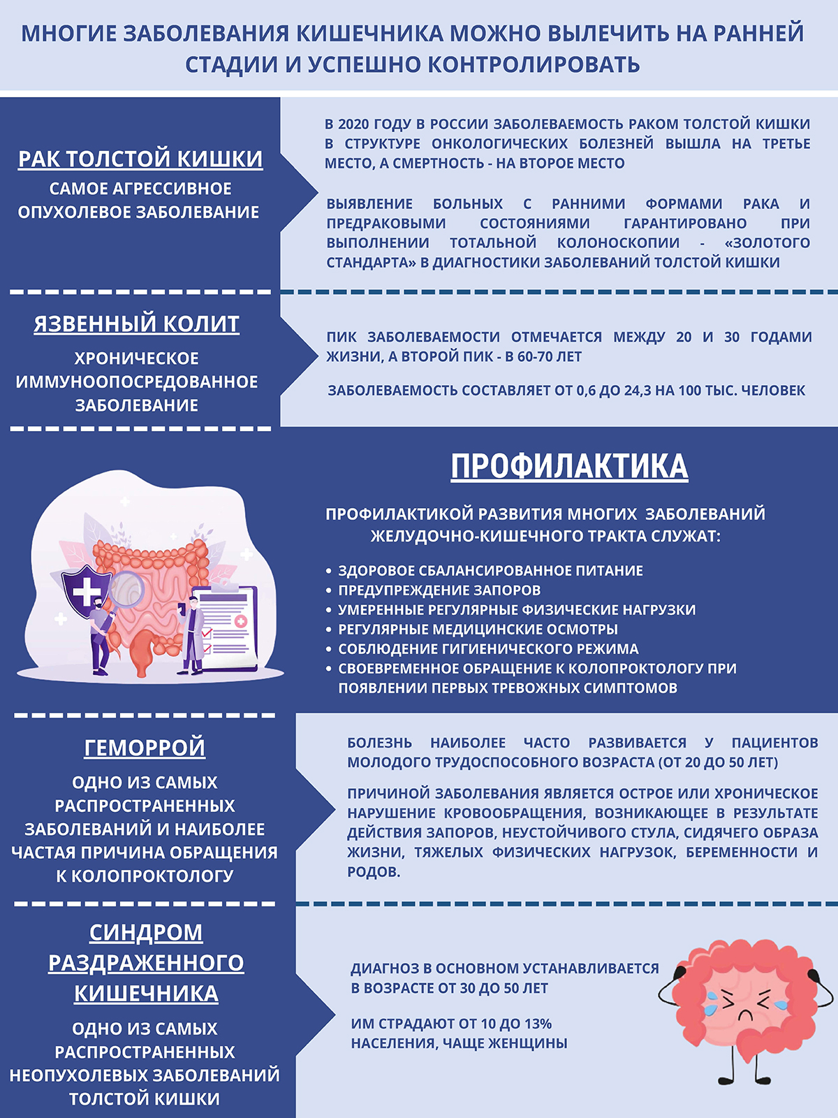 Многие заболевания кишечника можно вылечить на ранней стадии и успешно контролировать