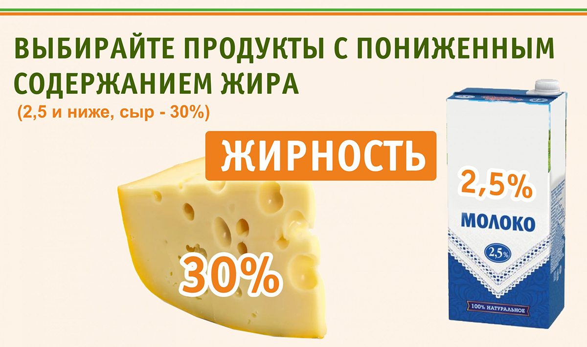 Выбирайте продукты с пониженным содержанием жира