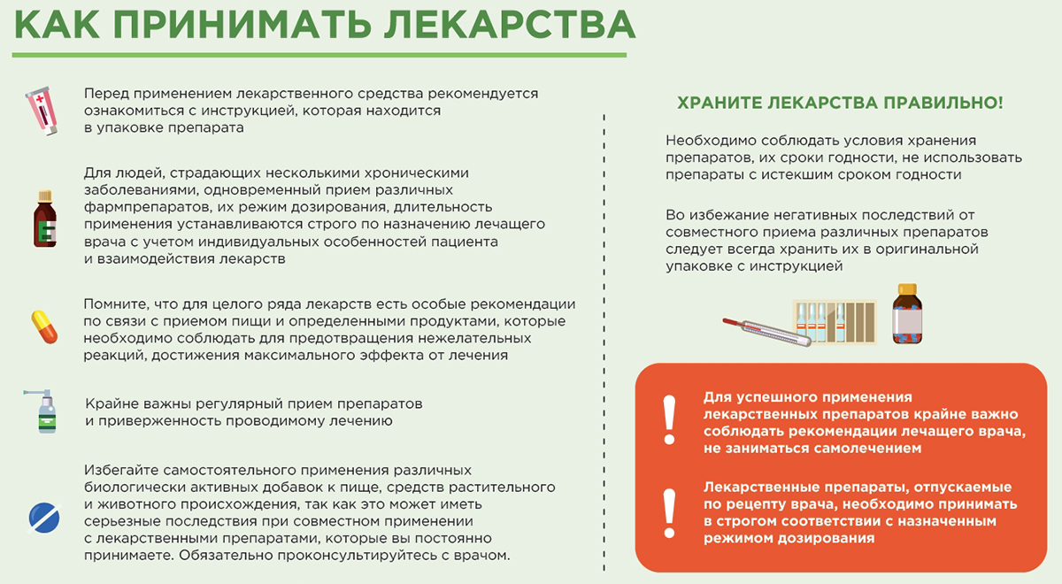 Как принимать лекарства