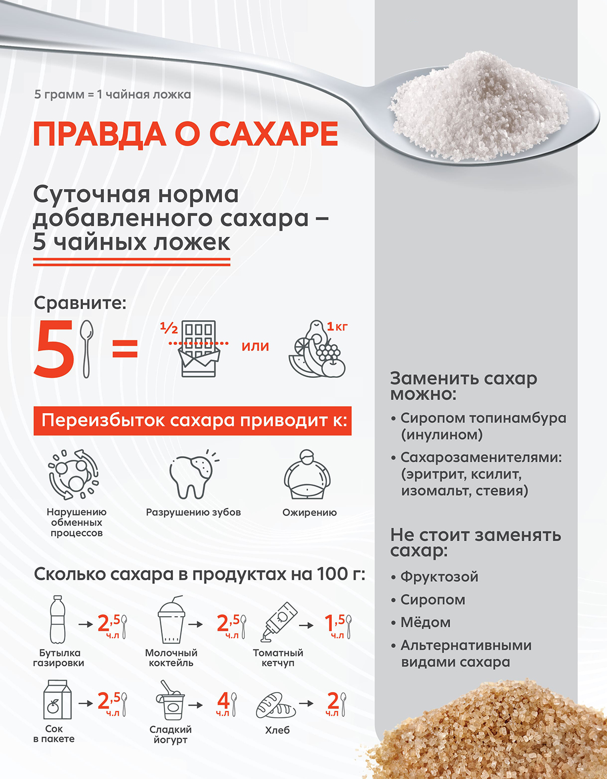 Правда о сахаре