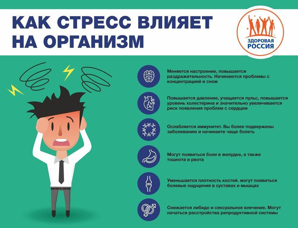 Как стресс влияет на организм